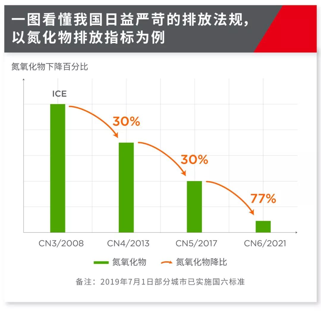 重卡如何滿足國(guó)六要求？是時(shí)候關(guān)注高性能雙軸VNT增壓技術(shù)啦